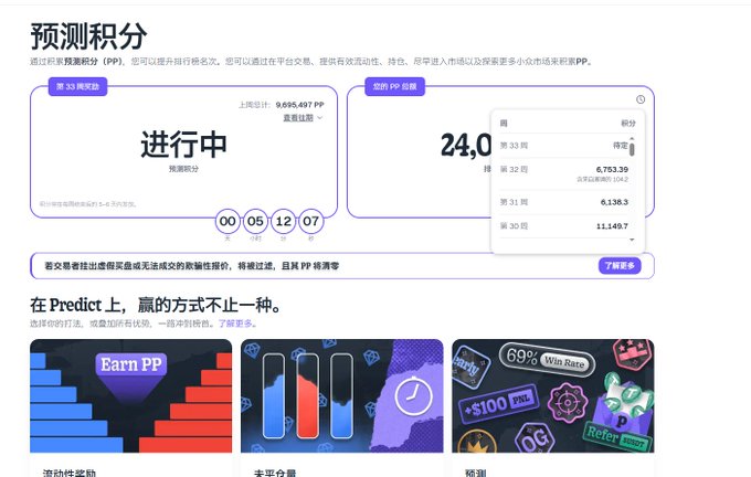 A Chinese-language screenshot of a 'Predict Points' (预测积分) interface showing a season in progress ('进行中') for the 33rd week and 'Total Points' (您的PP总额) of 24.0, with a pop-up detailing scores across weeks 30-33, including 11,149.7 points in week 30 and 6,138.3 in week 31.