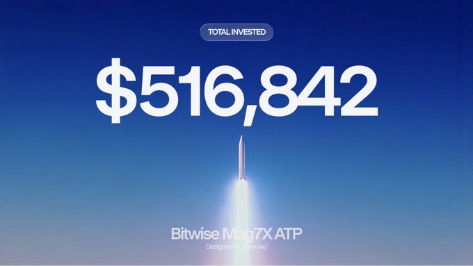 The image showcases a stylized blue sky background with a rocket launching upward, displaying "TOTAL INVESTED $516,842" prominently, alongside the text "Bitwise Mag7X ATP - Designed by Elevate" — visually emphasizing that over half a million dollars has been invested in the Bitwise Mag7X fund.