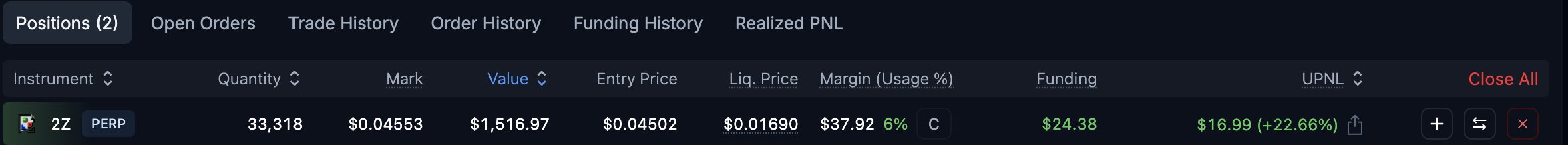 A trading interface displays a single open position on the "Positions (2)" tab, showing a long position of 33,318 $2Z PERP with a Mark price of $0.04553, an entry price of $0.04502, and an unrealized profit of $16.99 (+22.66%) on a $1,516.97 position value. The visible metrics, including the 6% margin usage and positive UPNL, support the claim of making around $30 in 24 hours through $2Z arbitrage between Pacifica and Variational, as the position has just turned profitable from a 24-hour hold.