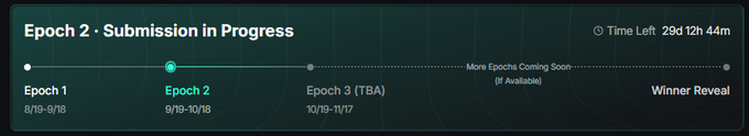 Timeline graphic showing 'Epoch 2 - Submission in Progress' with dates Epoch 1 (8/19-9/18), Epoch 2 (9/19-10/18), Epoch 3 TBA (10/19-11/17), and Winner Reveal, with 29d 12h 44m remaining.