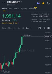 The image shows an ETH/USDT trading chart on Binance with a current price of 1,951.14 USD, up 1.33%, where Bitmine Tom Lee's bullish 2026 prediction aligns with the cryptocurrency's strong upward price momentum displayed on the candlestick chart.