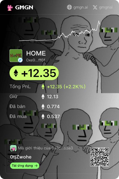 The image shows a meme-style GMGN trading dashboard screenshot with the token "HOME" (address 0xe9...ff6f) displaying a +12.35 PnL and +2.2K% gain, set against a background of repeated crying wojak faces, humorously illustrating the emotional rollercoaster of a winning trade. The link gmgn.ai/r/0tjZwohe matches the "OtjZwohe" referral code shown at the bottom, tying the post's meme caption to this profitable trade showcase.