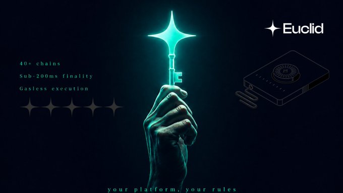 A promotional graphic for 'Euclid' featuring a glowing cyan key held by a hand, a black device illustration, and text advertising '40+ chains', 'Sub-200ms finality', and 'Gasless execution'.