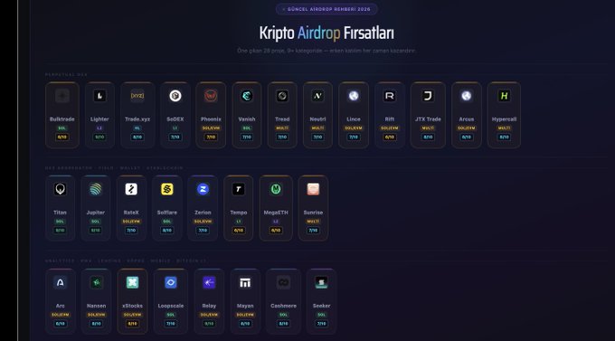 The image shows a "Kripto Airdrop Fırsatları" (Crypto Airdrop Opportunities) page from güncel airdrop rehberi 2024, displaying various cryptocurrency projects including Bulltrade, Lighter, Trade.xyz, SolDEX, Phoenix, Vanish, Troiul, Neobit, Lincc, Rift, JTX Trade, Arzum, Hyperonall, Titan, Jupiter, RateX, Solflare, Zerion, Tempo, MegaETH, Sunrise, Arc, Verasé, xHandle, Loopscale, Roby, Magnx, Cashnowz, and Sooker, each with values listed in USD and TRY. The image aligns with the post's announcement that the airdrop page has been refreshed, with farming users removed and junk projects cleaned up to feature legitimate opportunities.