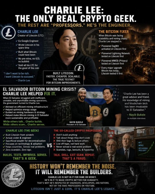 The image features a poster or flyer for Charlie Lee, an expert in Bitcoin mining. It includes information about his expertise as a Bitcoin miner and his role in helping others with their Bitcoin mining problems. The poster also highlights Charlie's involvement in Bitcoin mining and mentions that he is the only real crypto geek.
