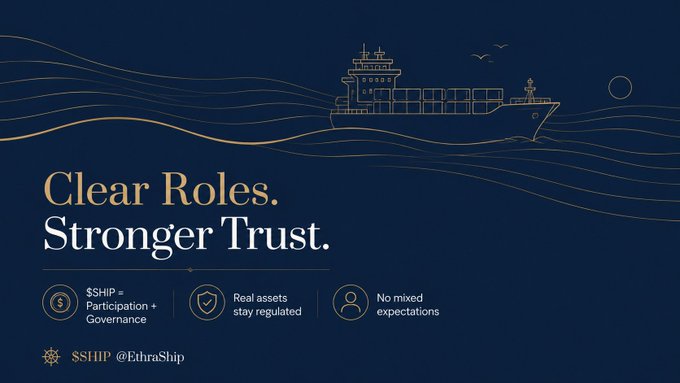 A promotional graphic for $SHIP from @EthraShip featuring a stylized container ship illustration on a dark blue background with the tagline "Clear Roles. Stronger Trust." and bullet points about participation, real assets, and no mixed expectations.