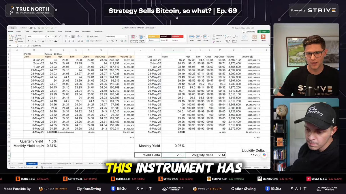 In this image, there are two men sitting behind a computer monitor displaying a screen with various charts and numbers related to Bitcoin trading. The first man is located towards the left side of the screen, while the second man sits closer to the center. There is also another person visible in the top right corner of the screen who might be an expert or participant on this Bitcoin trading strategy called "STRC". The screen shows a chart representing the price of bitcoin and its trading history over several months. A text box below the chart provides information about STRC's trade volume compared to JPM preferred.