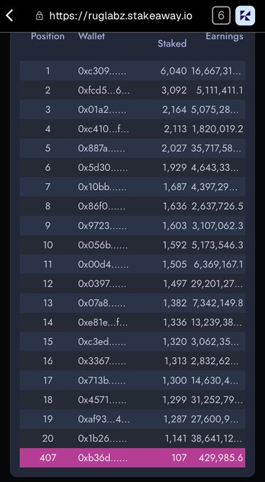 A mobile screenshot of a cryptocurrency leaderboard on ruglabz.stakeaway.io showing ranked wallet addresses, 'Staked' amounts, and 'Earnings'.