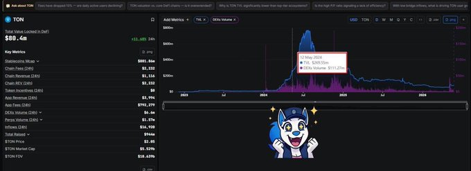 xtrp screen with a blue and white cartoon character, "Happy" written below it, and a line graph of stock prices for TON.