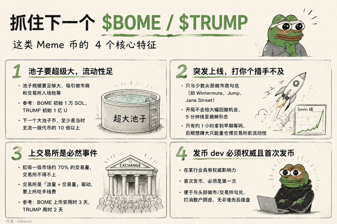 The image is a Chinese-language infographic titled "抓住下一个 $BOME / $TRUMP 这类 Meme 币的 4 个核心特征" (Catch the next $BOME/$TRUMP-type meme coin: 4 core features), illustrated by a Pepe the Frog character, outlining four traits to spot early meme coins: large liquidity pools, sudden launch on DEXs like Wintermute/Jump/Jane Street, inevitable exchange listings (BOME took 3 days, TRUMP took 2 days), and authoritative dev-led launches.

The infographic directly supports the post's praise of "Sister Hui," as it visually presents the four-method methodology she shares selflessly to help traders identify promising meme coins like $BOME and $TRUMP before they pump.