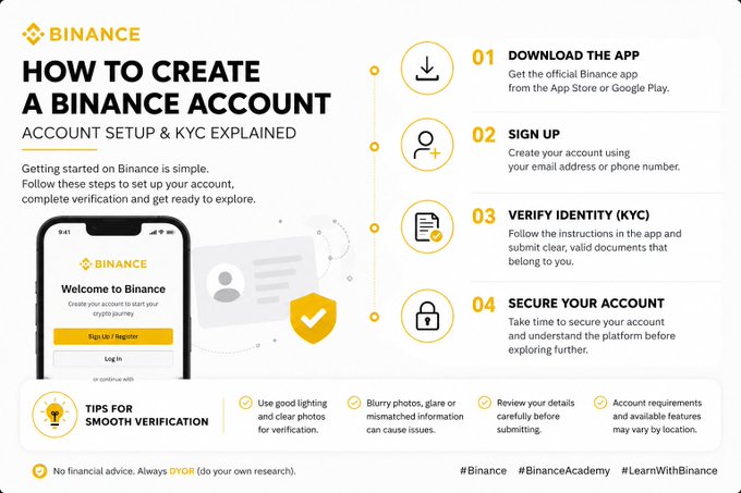 An informational infographic titled "How to Create a Binance Account" outlines a four-step setup process (Download the App, Sign Up, Verify Identity/KYC, and Secure Your Account) alongside a mockup of the Binance mobile app's welcome screen, visually reinforcing the post's guidance for first-time users to follow the steps sequentially.