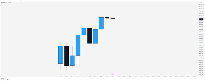 Bitcoin price candlestick chart from TradingView displaying blue and black candles showing an upward trend from January through May 2024.
