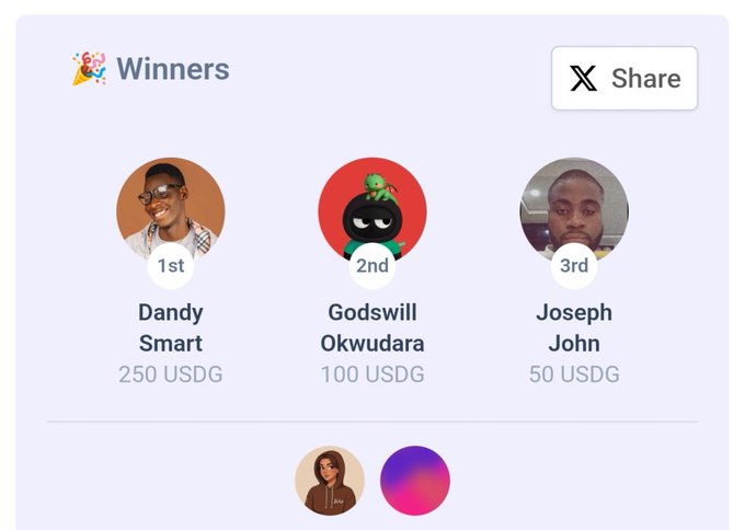 A 'Winners' leaderboard displays three top participants: 1st place 'Dandy Smart' with 250 USDG, 2nd place 'Godswill Okwudara' with 100 USDG, and 3rd place 'Joseph John' with 50 USDG.