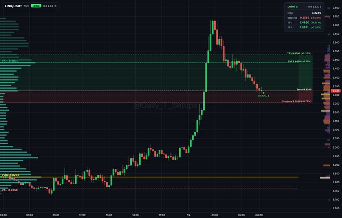 A LINK/USDT candlestick chart on TradingView showing a recent price surge with technical levels marked at 729.639, 771.692, and 802.061.