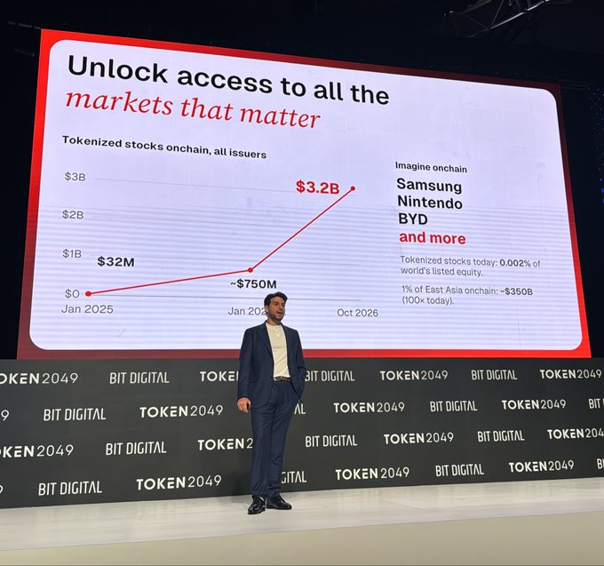A man in a blue suit stands on a stage at the Token2049 Bit Digital conference in front of a large screen displaying a graph titled "Unlock access to all the markets that matter," showing the growth of tokenized stocks onchain from $32M in Jan 2025 to a projected $3.2B by Oct 2026.