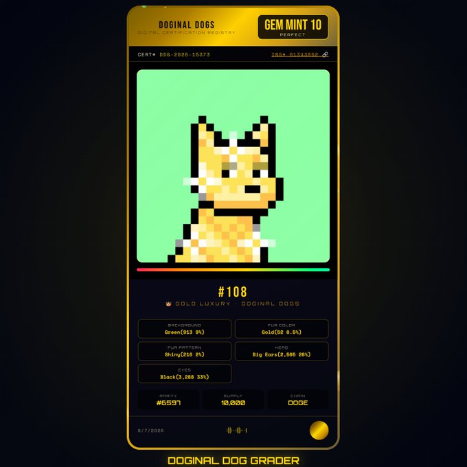 A 'Doginal Dogs' digital certificate (Cert #DDG-2026-15373) displays a pixel art Shiba Inu dog rated 'Gem Mint 10 Perfect' with a rarity of #6597 and supply of 10,000.