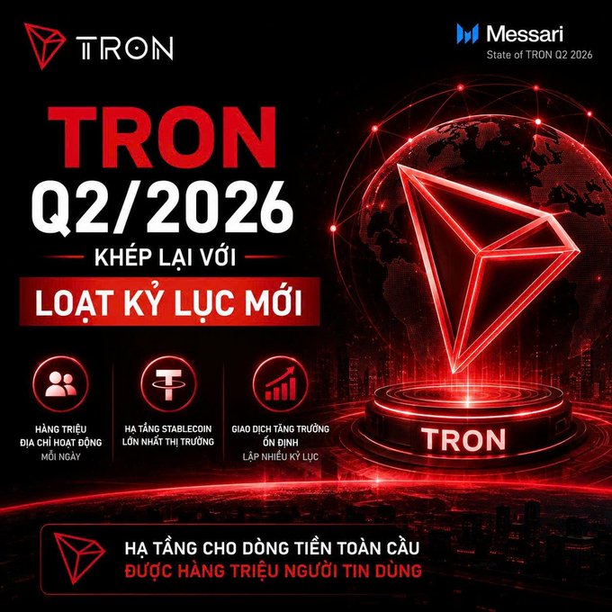 A promotional graphic for TRON features a red 3D logo and globe, with text highlighting TRON Q2/2026 achievements and partnerships with Messari.