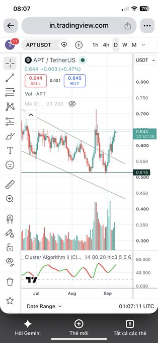 A mobile screenshot of the TradingView app showing the APT/USDT (Aptos/TetherUS) trading chart with a price of 0.644 and +0.47% change.