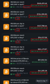 The image displays a cryptocurrency price ticker showing various coins and tokens (such as "This Coin," "Dog," "CatCoin," and "Token") alongside what appears to be percentage change values in red, suggesting market declines. It visually supports the accompanying post about a self-taught programmer who developed an AI trading system, likely relating to crypto market performance that such a system might navigate.