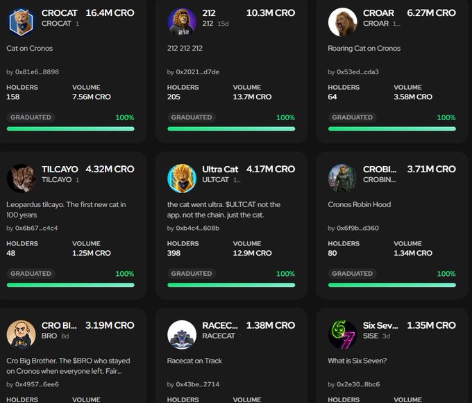 A screenshot of a cryptocurrency meme coin platform showing various cat-themed tokens on the Cronos blockchain, including CROCAT (16.4M CRO), 212, CROAR, TILCAYO, Ultra Cat, CROBIN, CRO BIG, RACECAT, and Six Seven, all marked as graduated with green progress bars.