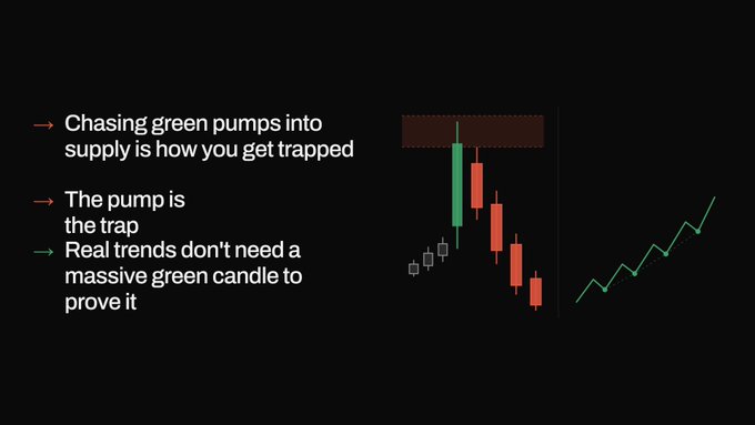 A trading advice graphic featuring candlestick patterns with the text: 'Chasing green pumps into supply is how you get trapped,' 'The pump is the trap,' and 'Real trends don't need a massive green candle to prove it.'