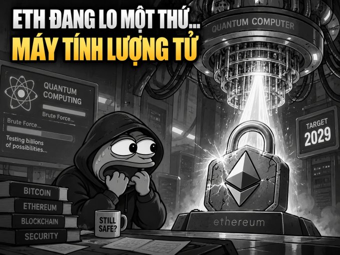 A cartoon-style illustration warning about Ethereum facing quantum computing threats by 2029, featuring a worried hooded figure, a quantum computer labeled 'QUANTUM COMPUTER' cracking an Ethereum lock with 'TARGET 2029' displayed, and books titled 'BITCOIN,' 'ETHEREUM,' 'BLOCKCHAIN,' and 'SECURITY' alongside a mug reading 'STILL SAFE?' with Vietnamese text 'ETH ĐANG LO MỘT THỨ... MÁY TÍNH LƯỢNG TỬ' at the top.