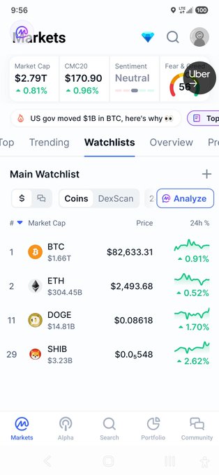 A crypto market tracking app displays an overall market cap of $2.79T, CMC20 at $170.90, and a watchlist showing prices for BTC ($82,633.31), ETH ($2,493.68), DOGE ($0.08618), and SHIB ($0.0⁵48).