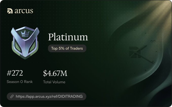A digital "Platinum" badge from Arcus highlights a trader ranked #272 in Season 0 with $4.67M total volume, placing them in the top 5% of traders via referral link DIDITRADING. The image showcases the trader's achievement as Arcus launches Season 1 with new point-earning opportunities.