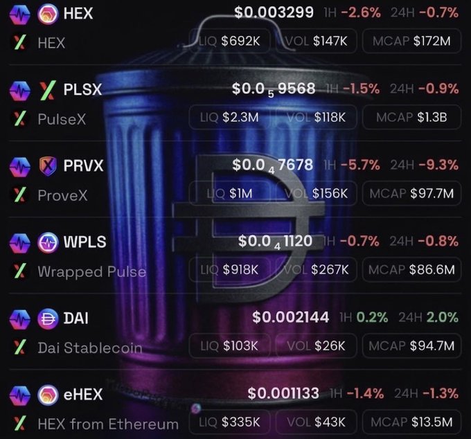 A cryptocurrency price chart displays HEX ($0.003299, MCAP $172M), PLSX/PulseX ($0.00059568, MCAP $1.3B), PRVX/ProveX, WPLS/Wrapped Pulse, DAI/Dai Stablecoin ($0.002144, +2.0%), and eHEX/HEX from Ethereum with their respective liquidity, volume, and market cap figures over a trash can background.