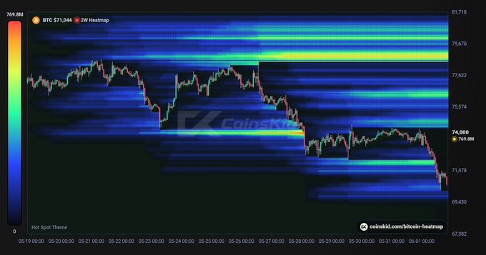 The image displays a colorful graph that shows a downward trend, likely reflecting a Cryptocurrency market. The chart has a gradient effect from blue at the top left corner to yellow at the bottom right area. The title of the chart reads "Bitcoin Heat Spot eventually Tagged and bagged, it took it' s time". The post mentions how Bitcoin is going down in value, but it seems more like an upward trend once again after being tagged for a hot spot. This graph shows the fluctuations in cryptocurrency markets over time.