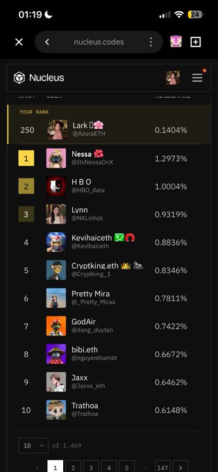 A mobile screenshot of the 'nucleus.codes' website showing a leaderboard ranked by percentage, with top users including Nessa (1.2973%), HBO (1.0004%), and Lynn (0.9319%); the user 'Lark' @Azur&TH is at rank 250 with 0.1404%.