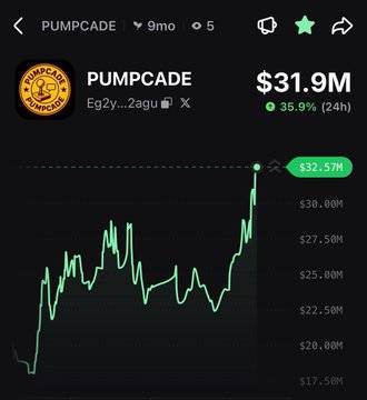 The image shows a graph with the title "PUMPCADE" written at the top, and two lines indicating a rise in stock prices. The first line starts at $3.9m and goes up, while the second line begins at $32.9m and also rises. This suggests that the value of PUMPCADE has increased over time. In relation to the post about Pumpcade, it indicates that the value of this stock is being discussed.