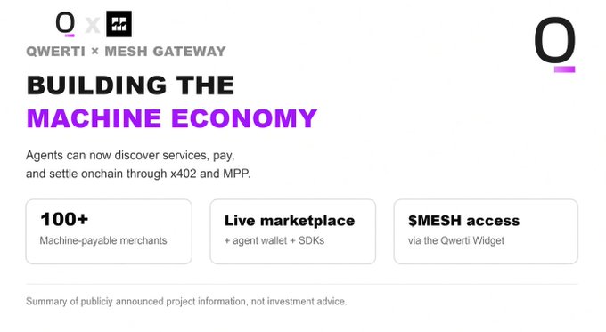 A promotional graphic for QWERTI x MESH GATEWAY titled 'BUILDING THE MACHINE ECONOMY' announcing that agents can discover services, pay, and settle onchain through x402 and MPP, with features including 100+ machine-payable merchants, a Live marketplace with agent wallet + SDKs, and $MESH access via the Qwerti Widget.