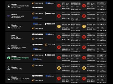 A dashboard displaying cryptocurrency mining rigs—Bitmain Antminer S21 XP Hyd, S19k Pro, S19 XP Hyd, S19 XP, and S19j Pro models—shows daily estimated earnings in USD, BTC, and QUA1 coins at $0.05901 per token, supporting the post's message that it's a profitable day to mine $QUAI.