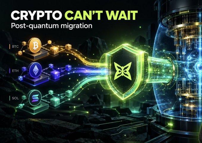 A crypto advertisement titled 'CRYPTO CAN'T WAIT - Post-quantum migration' showing BTC, ETH, and SOL coins connecting to a glowing green shield logo.