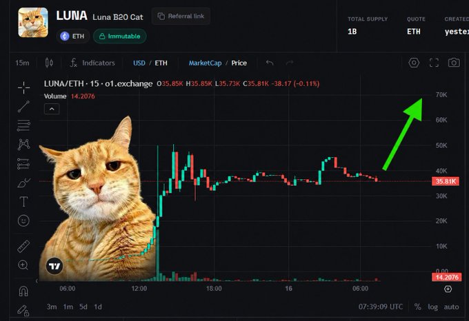 A crypto chart for LUNA/ETH on DEXTools shows a market cap of 35.81K USD with 14,2076 volume, featuring a green upward arrow highlighting a recent price surge—visually supporting the post's claim that $LUNA is exhibiting a similar early breakout pattern to the previously called $PAMPU.
