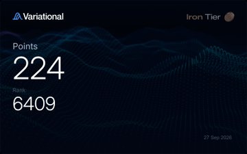 A Variational dashboard screenshot showing 'Iron Tier' status with 224 Points and Rank 6409, dated 27 Sep 2026.