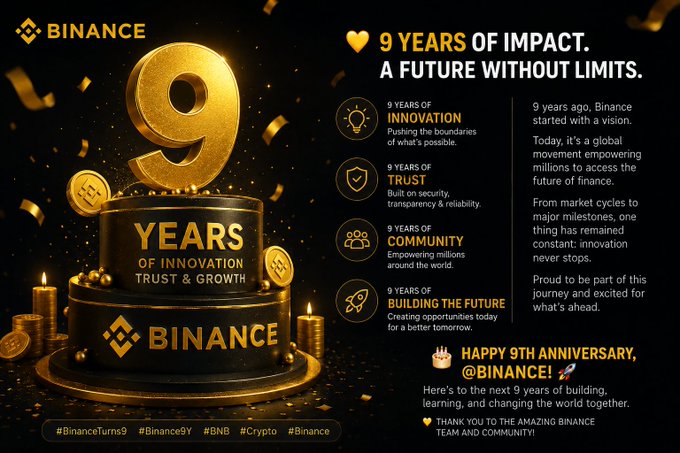 Binance 9th anniversary celebration graphic with a large gold '9' cake, gold confetti, and the text '9 YEARS OF IMPACT. A FUTURE WITHOUT LIMITS.' highlighting 9 years of innovation, trust, community, and building the future, with hashtags #BinanceTurns9, #Binance9Y, #BNB, #Crypto, #Binance.