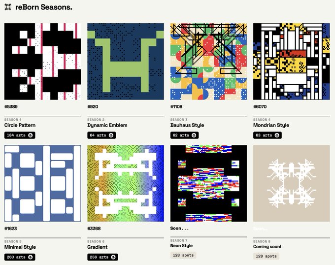 The image shows the "reBorn Seasons" platform displaying eight generative art collections, including Season 1 "Circle Pattern" (#5389, 184 arts), Season 2 "Dynamic Emblem" (#920, 64 arts), Season 3 "Bauhaus Style" (#1108, 62 arts), Season 4 "Mondrian Style" (#6070, 63 arts), Season 5 "Minimal Style" (#1523, 280 arts), Season 6 "Gradient" (#3368, 256 arts), and two upcoming Season 7 "Neon Style" and Season 8 collections with 128 spots each. The announcement about FOC (Free Ownership Claim) generative art aligns with this image, as it appears to be showcasing available seasons of art that holders can potentially claim before the opportunity closes.