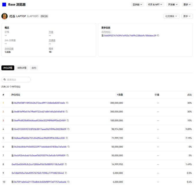 A Chinese blockchain explorer page showing token 'LAPTOP (LAPTOP)' on Base network, contract 0xb9927471a3941ef953c7468fc228da9c18bb6ec29, with holder statistics including 24h transactions, 1.00B total supply, and a list of top token holders and their percentages.
