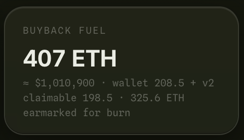 A $PONS buyback fuel dashboard displays holdings of 407 ETH (~$1,010,900), with 198.5 ETH claimable and 325.6 ETH earmarked for burn, illustrating the project's token buyback and burn mechanism referenced in the post.