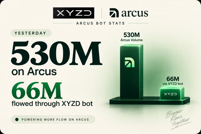 A promotional graphic displays 'XYZ' and 'arcus' logos with text reading 'ARCUS BOT STATS', '530M on Arcus', and '66M flowed through XYZD bot'.
