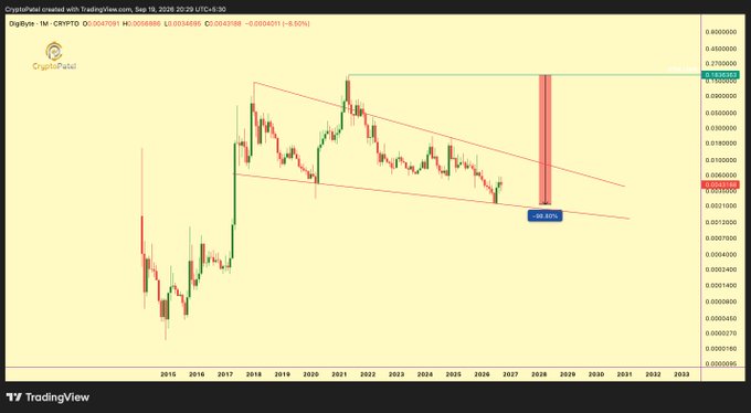 A TradingView chart for "CryptoPunk" shows historical price data from 2015 to 2033 with a descending triangle pattern, highlighting a predicted breakout point labeled "OB BUY" around 2028.