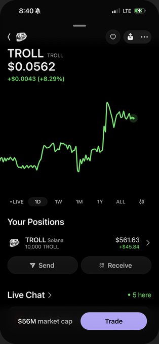 A mobile trading app screenshot shows the TROLL token at $0.0562 (+$0.0043, +8.29%) with a price chart and a position of 10,000 TROLL worth $561.63.