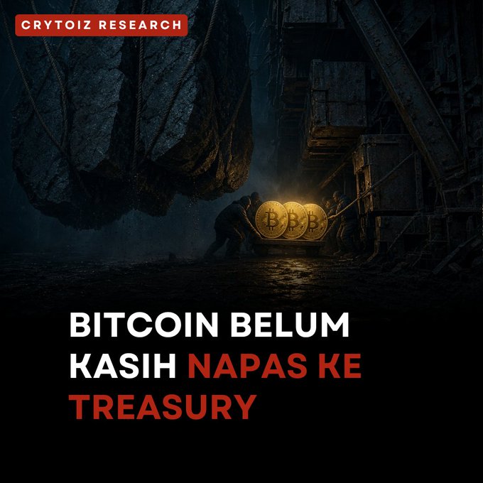 A dark, dramatic digital illustration for 'CRYTOIZ RESEARCH' showing miners pushing a cart of Bitcoin coins under a massive boulder, with Indonesian text 'BITCOIN BELUM KASIH NAPAS KE TREASURY' (Bitcoin hasn't breathed life into the treasury yet).