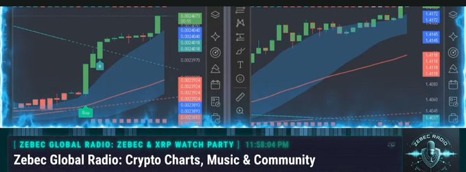 A livestream interface displaying candlestick charts with a banner reading 'ZEBEC GLOBAL RADIO: ZEBEC & XRP WATCH PARTY' at 11:38:04 PM.