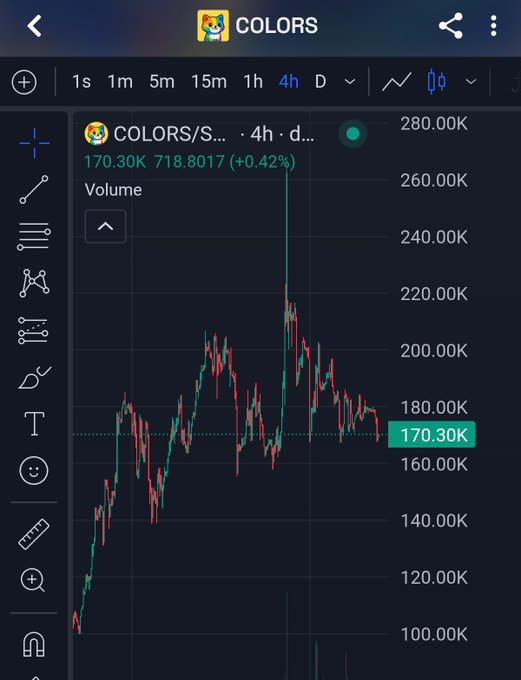 A cryptocurrency trading chart showing the COLORS/$ pair with a price of 170.30K, up +0.42%, displaying a 4-hour candlestick graph.
