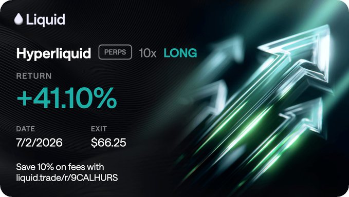 The image is a Liquid trading card showcasing a Hyperliquid (PERPS) 10x long position on the HYPE ticker, displaying a return of +41.10% with an exit at $66.25 on 7/2/2026. It aligns with the post's bullish sentiment about $HYPE heading to the moon, visually confirming the trader's profitable leveraged long position.