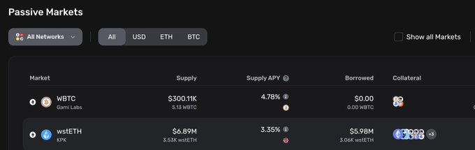 The image shows a passive markets interface with wstETH lending at a 3.35% APY from KPK, confirming the provided post's details on earning yields from staked ETH.