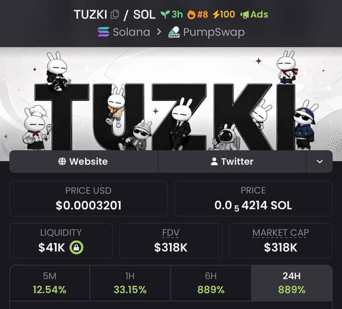 A cryptocurrency token page showing TUZKI on the Solana blockchain via PumpSwap, with a price of $0.0003201 (0.04214 SOL) and 24-hour gains of 889%.